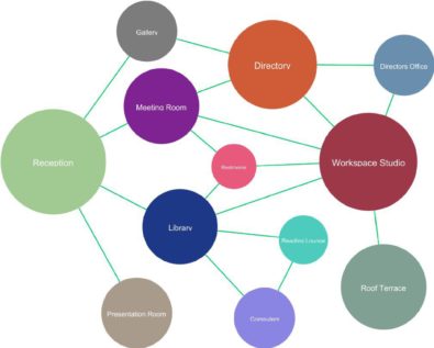 Free bubble map template 22