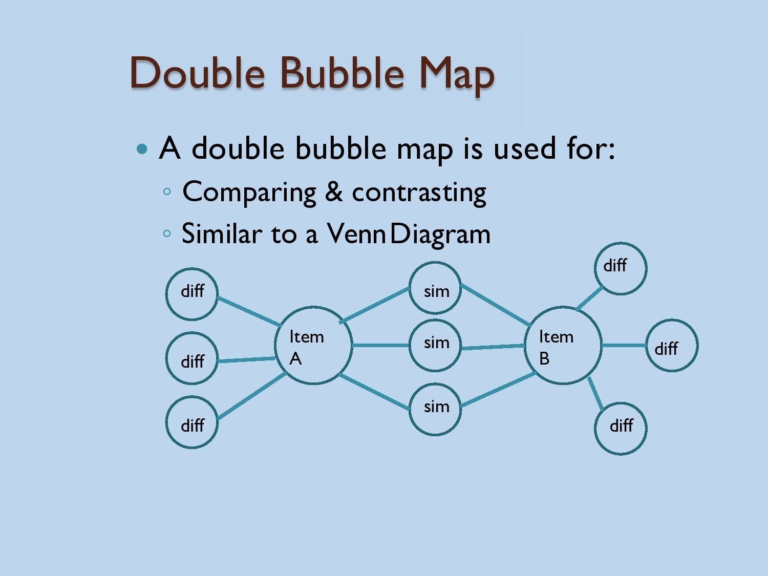 Plantilla de mapa de burbujas gratis 25