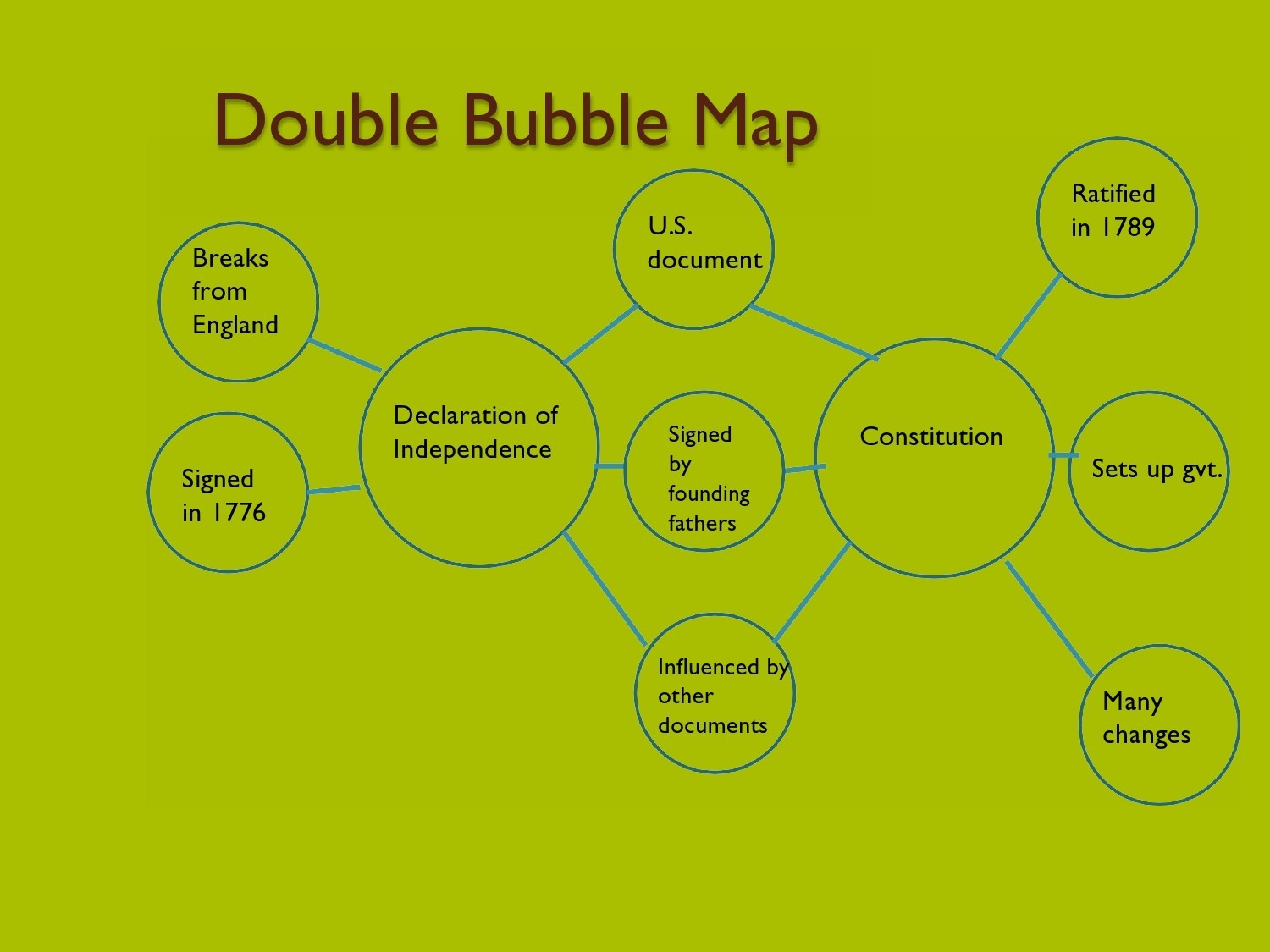 Plantilla de mapa de burbujas gratis 26