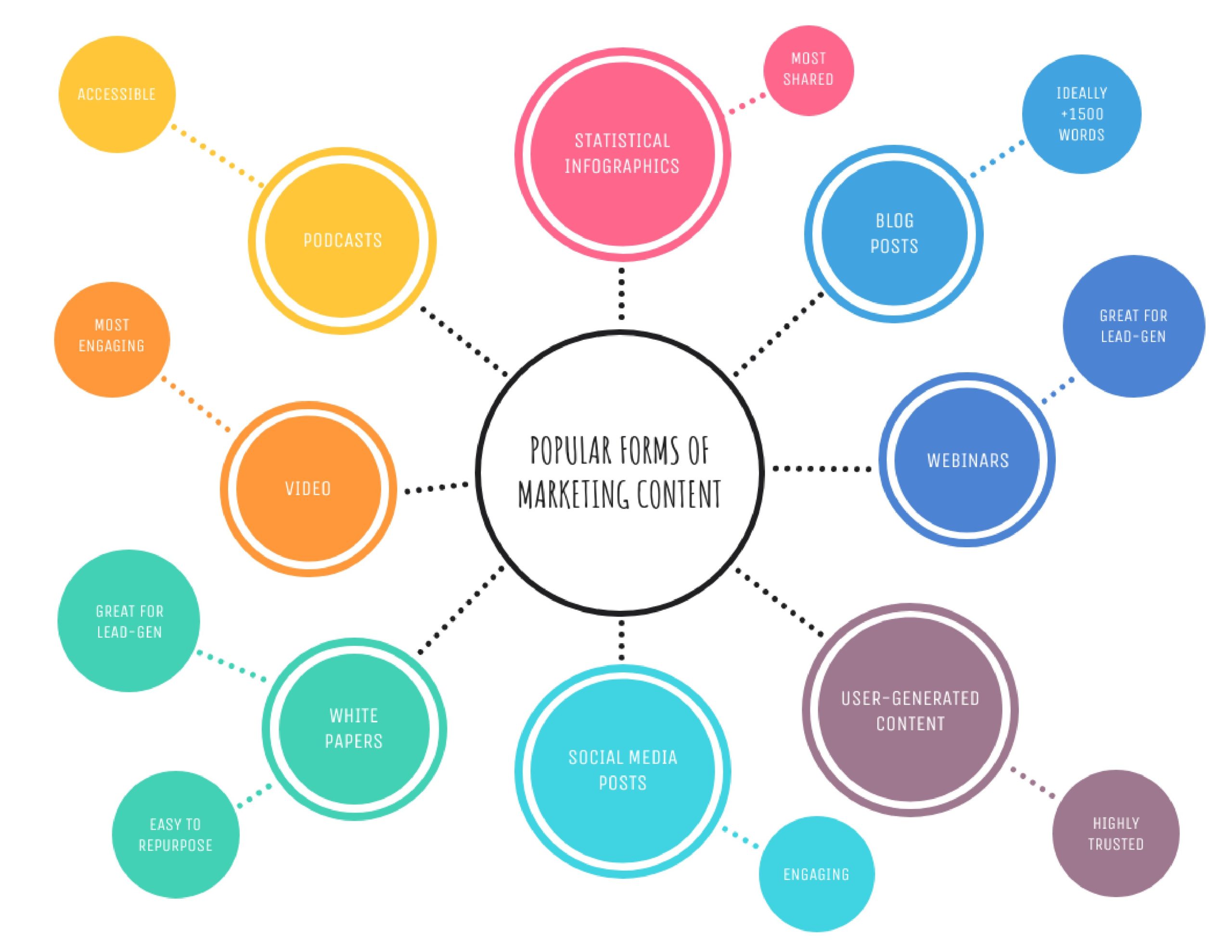 Free bubble map template 32