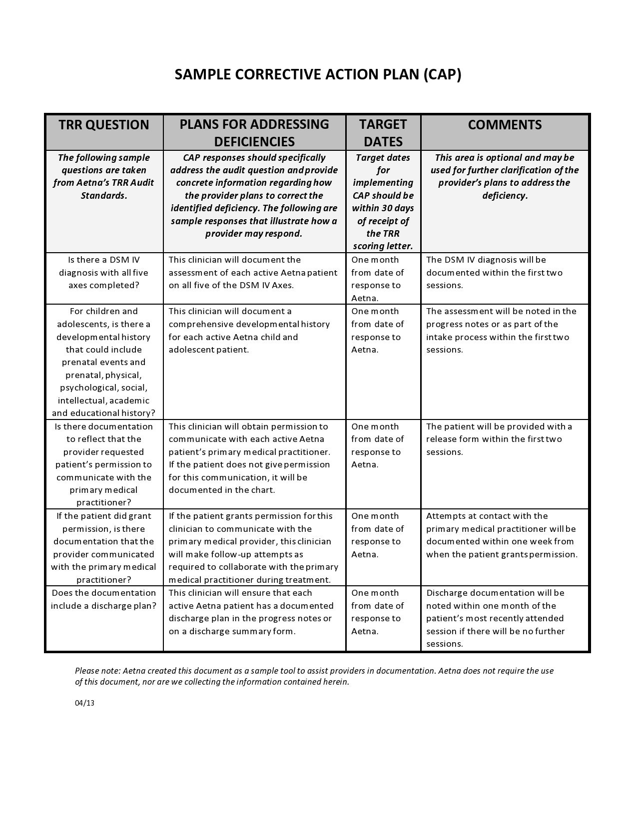Corrective Action Examples