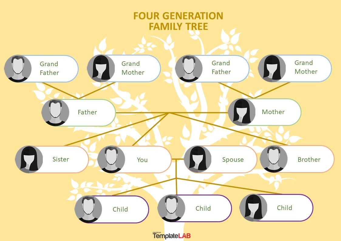 Free 4 Generation Family Tree