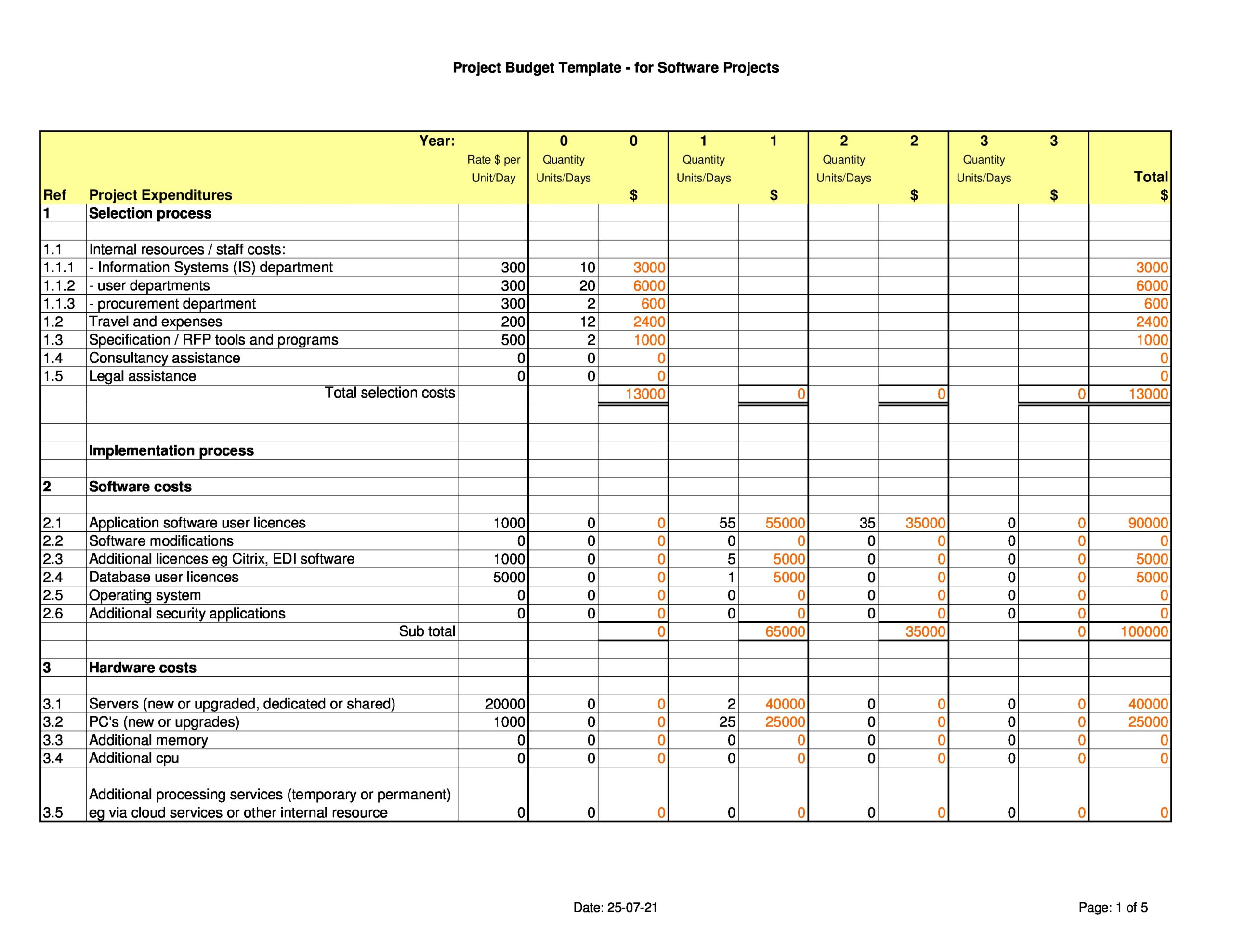 Free project budget template 14