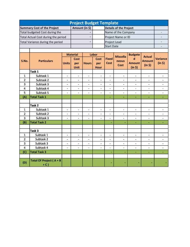 Free Printable Project Budget Template Excel Templateral Riset