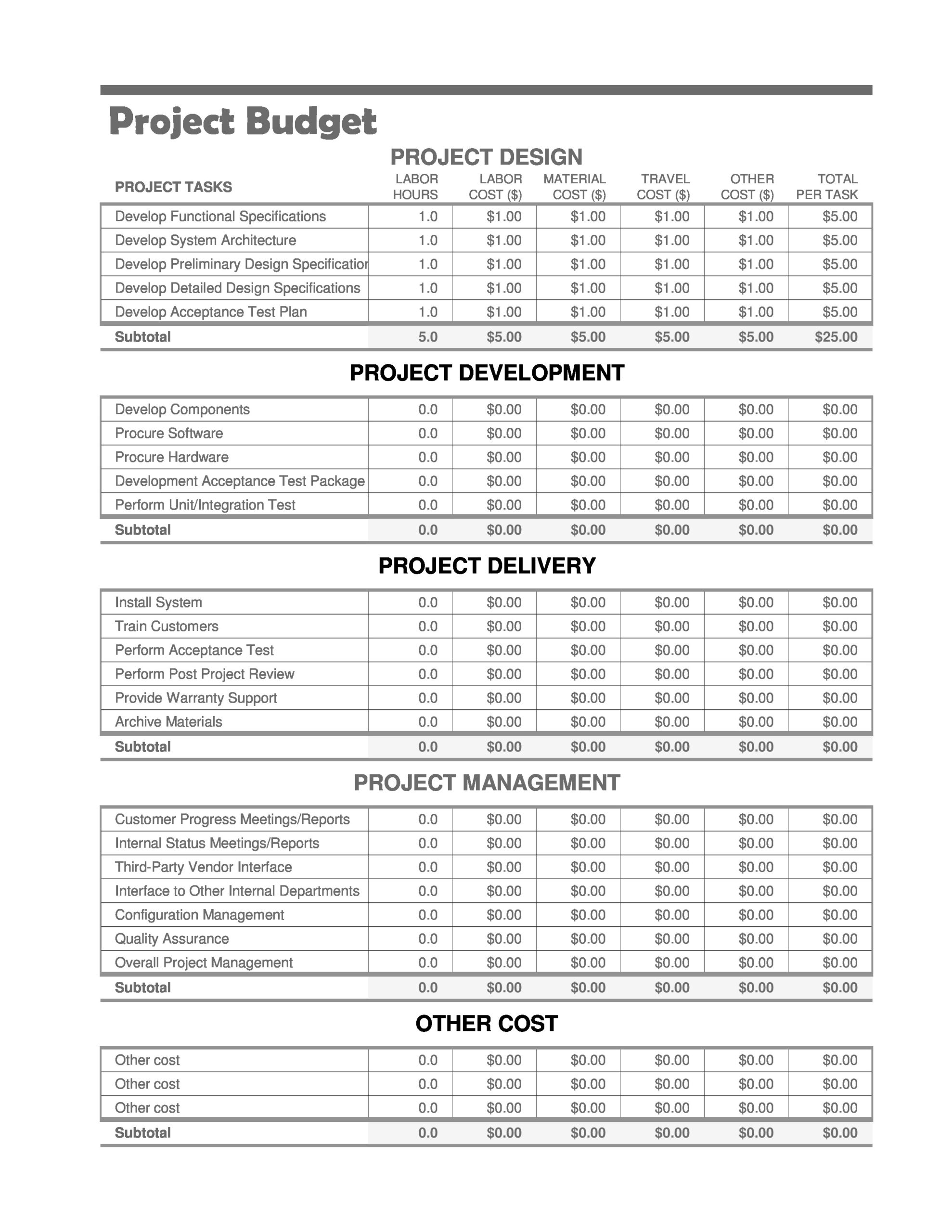Free project budget template 30