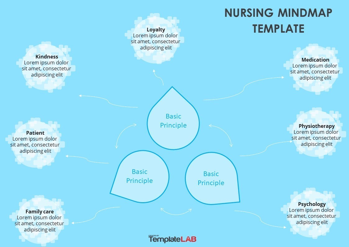 Free Nursing Mindmap Template
