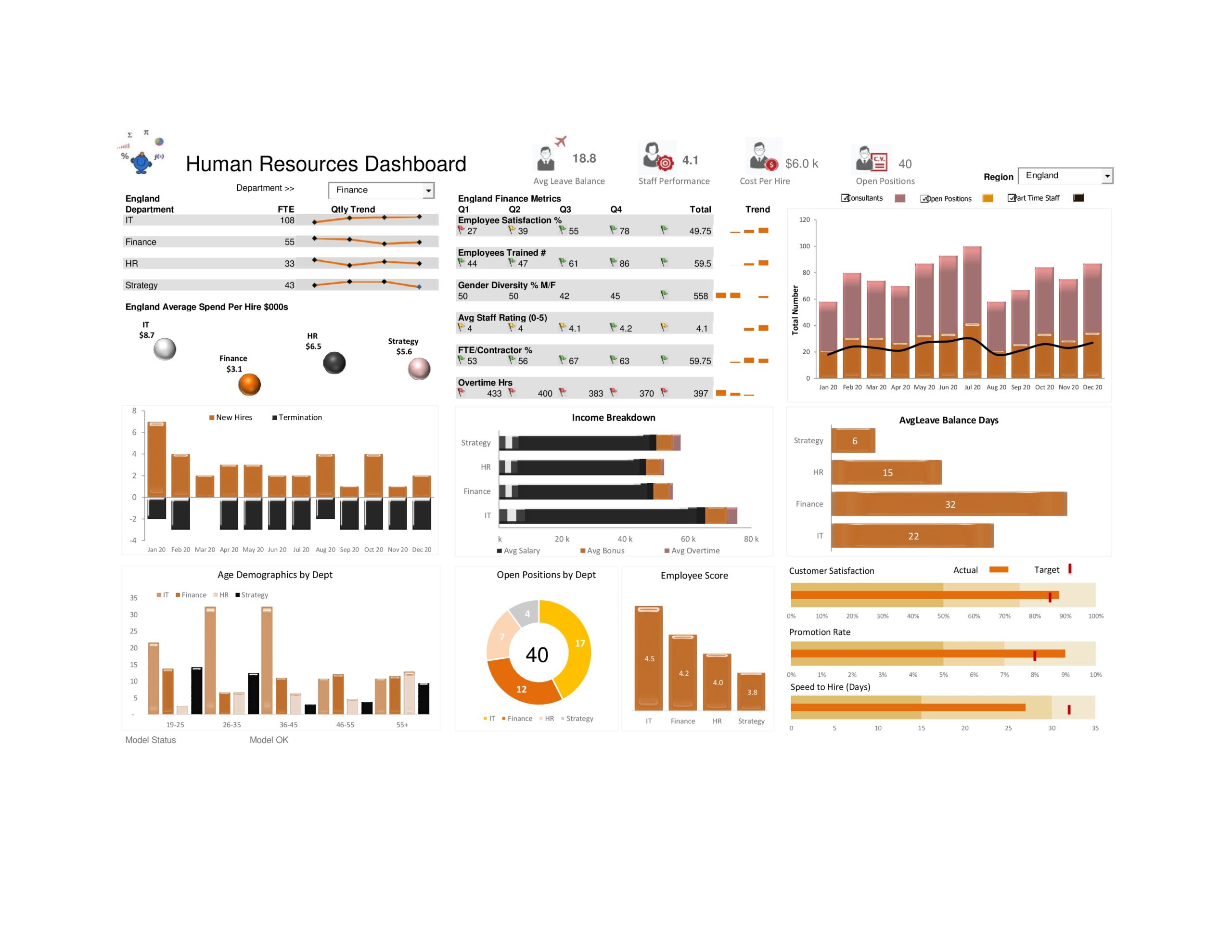 Free excel dashboard templates 01