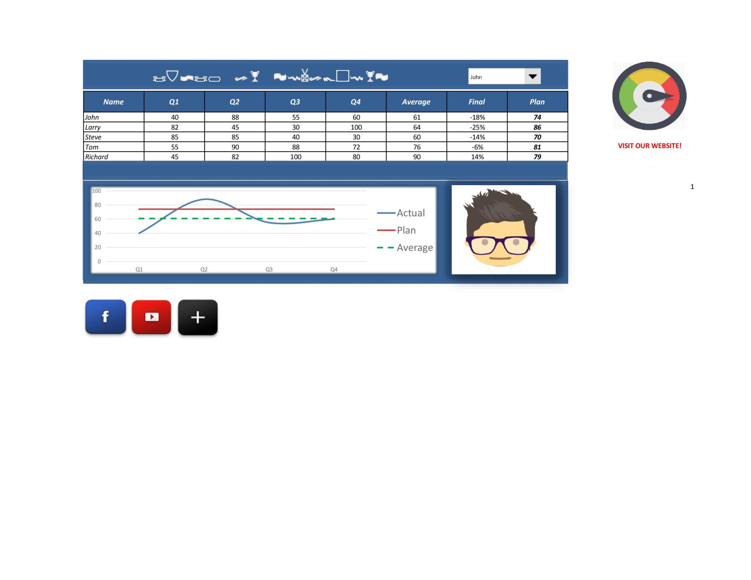 Free excel dashboard templates 03
