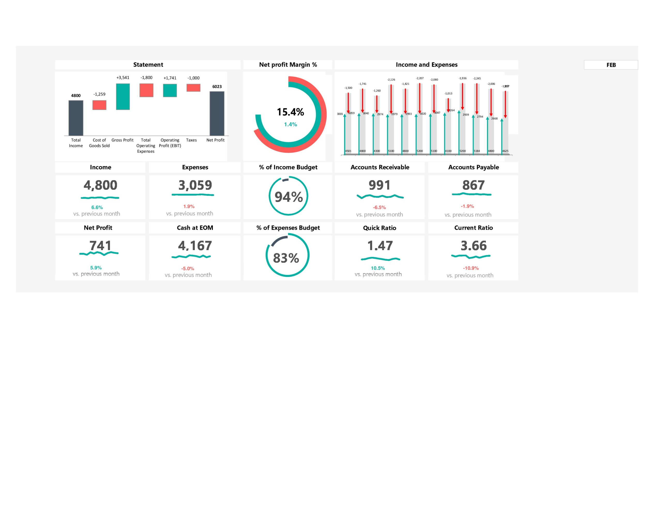 Free excel dashboard templates 06