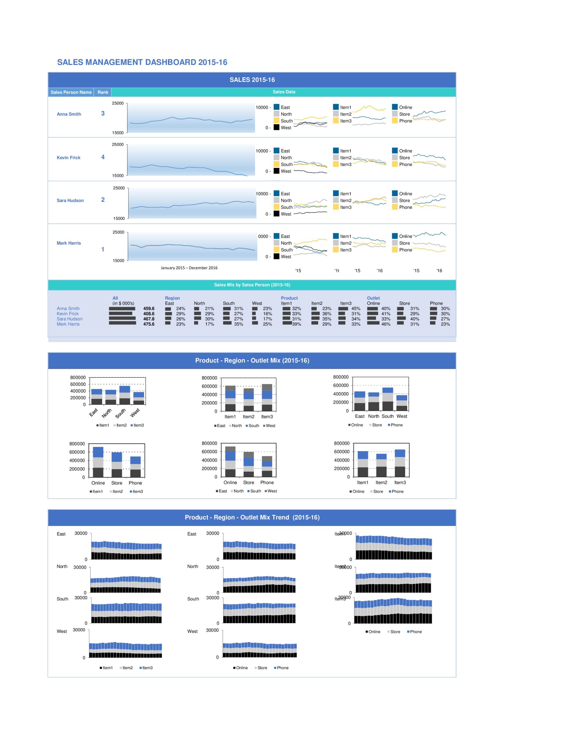 Free excel dashboard templates 10
