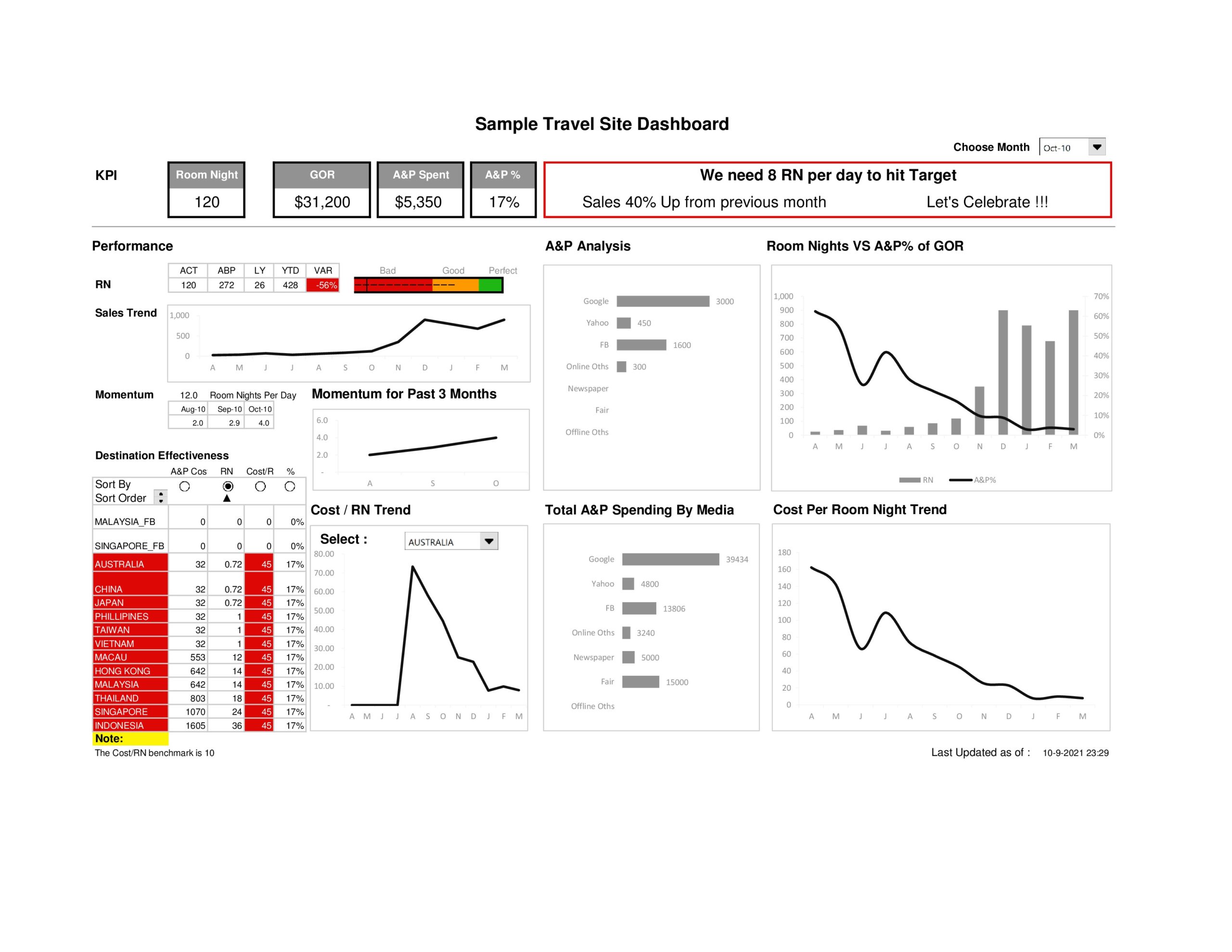 Free excel dashboard templates 18