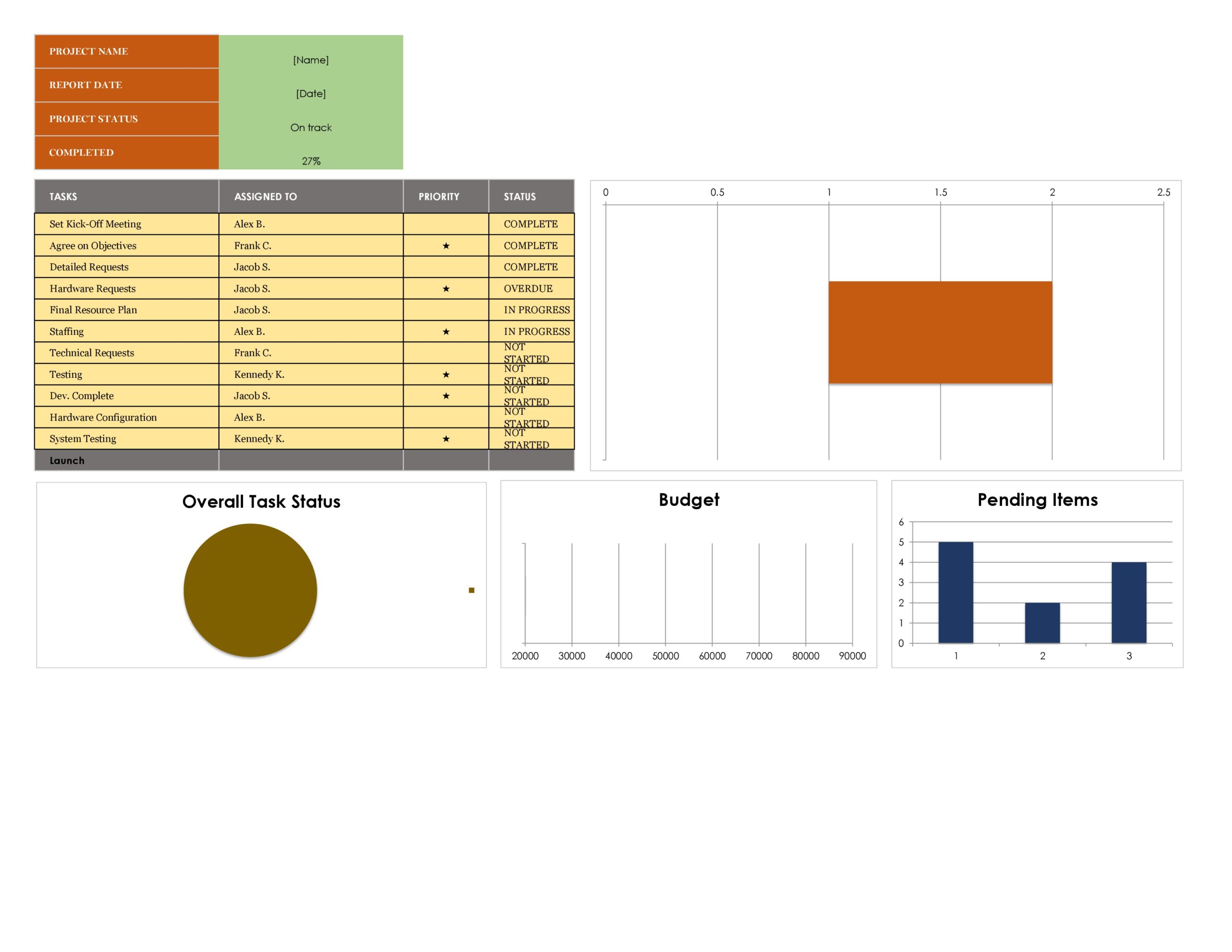 Free excel dashboard templates 19