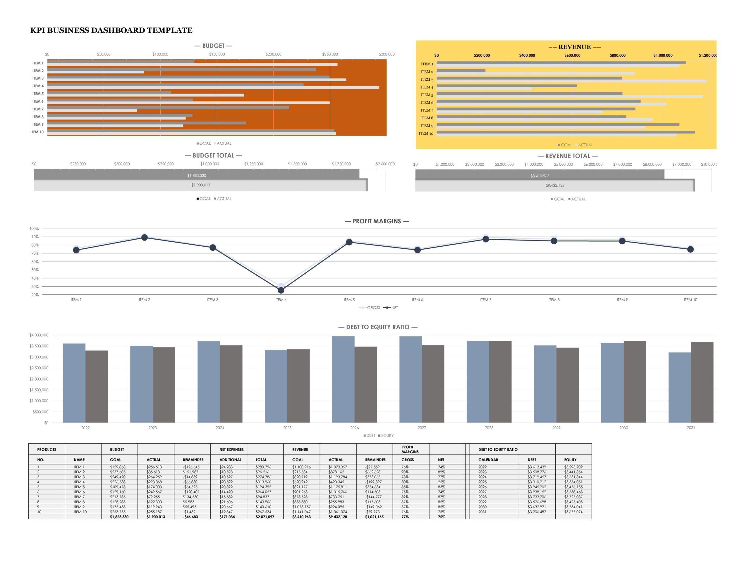 Free excel dashboard templates 20