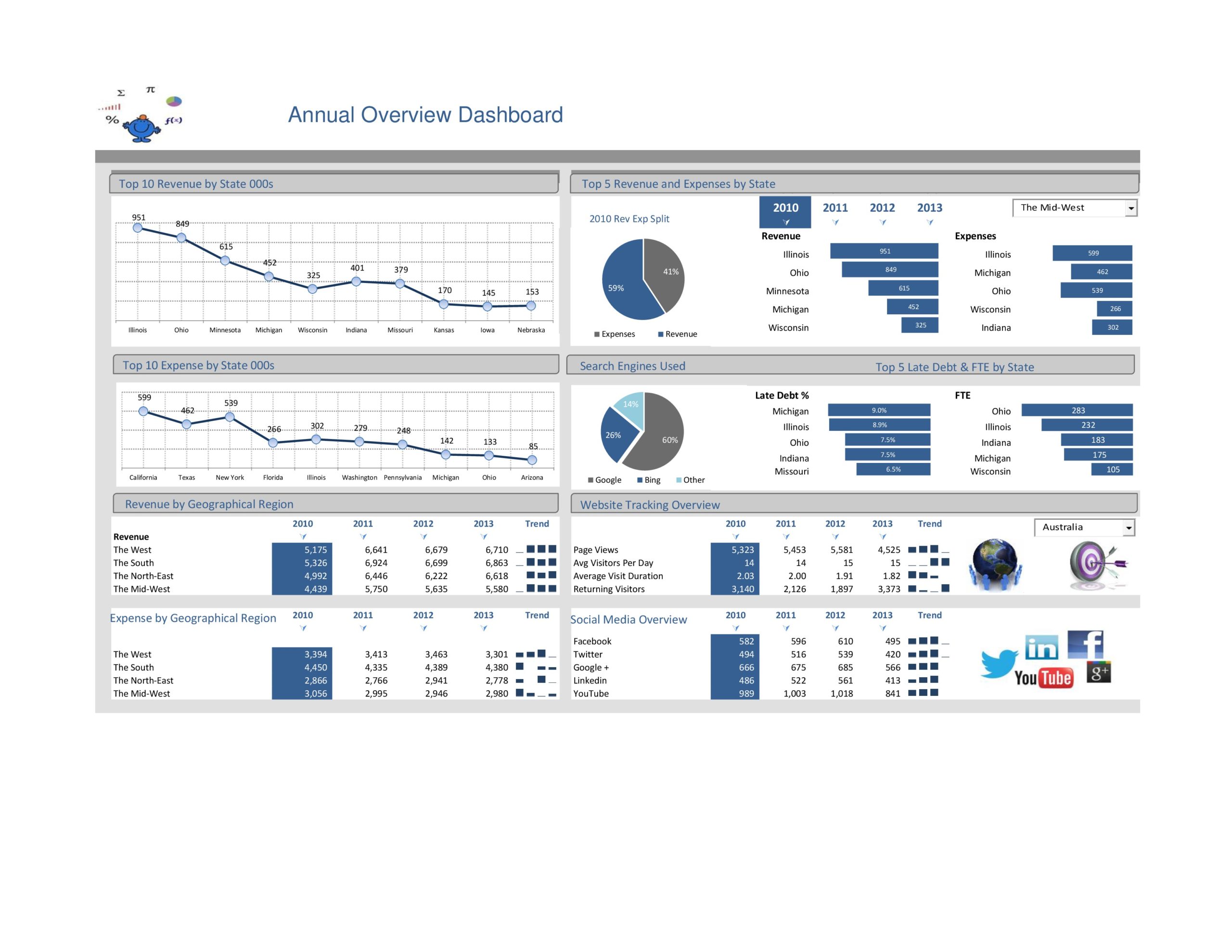 Free excel dashboard templates 25