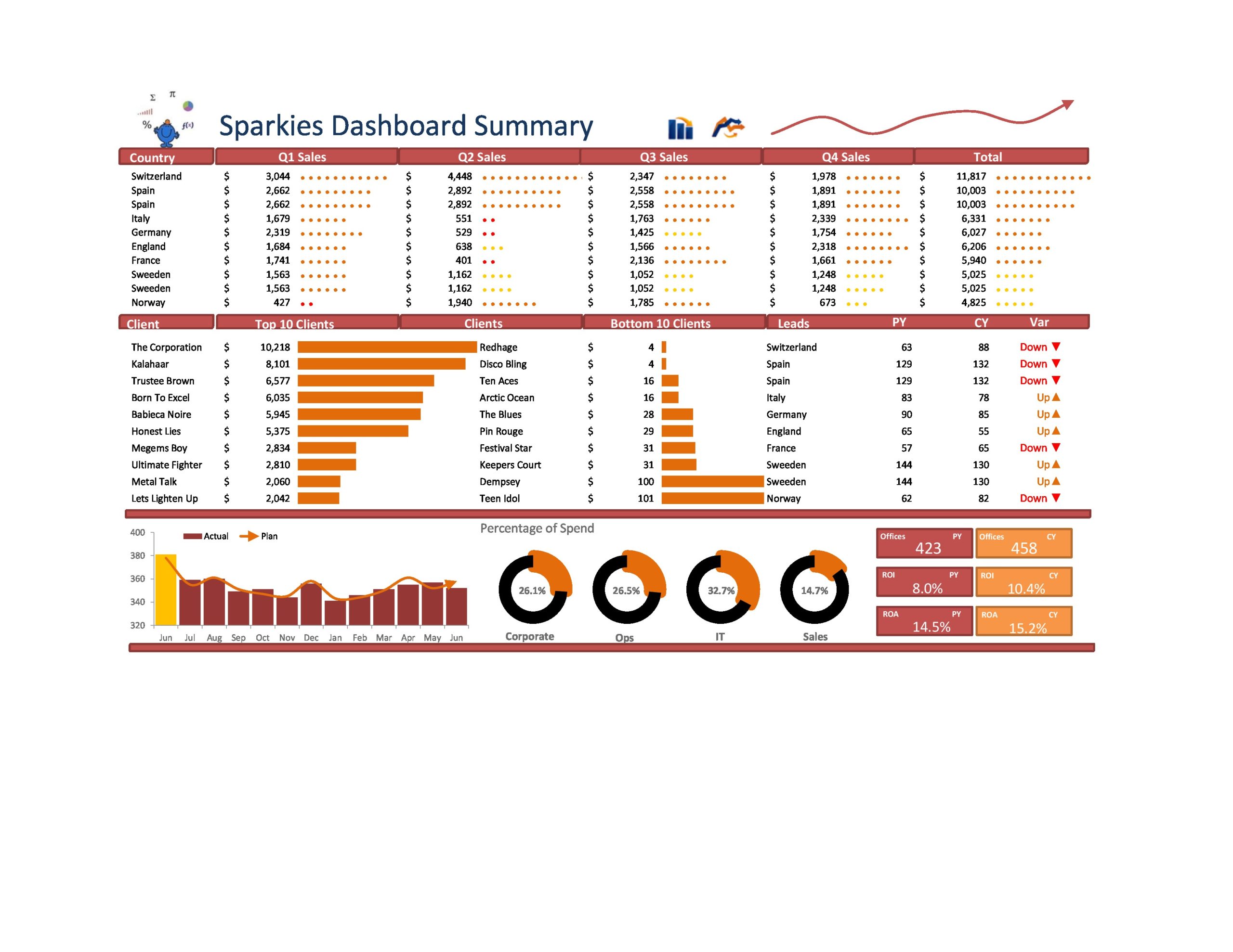 Free excel dashboard templates 26