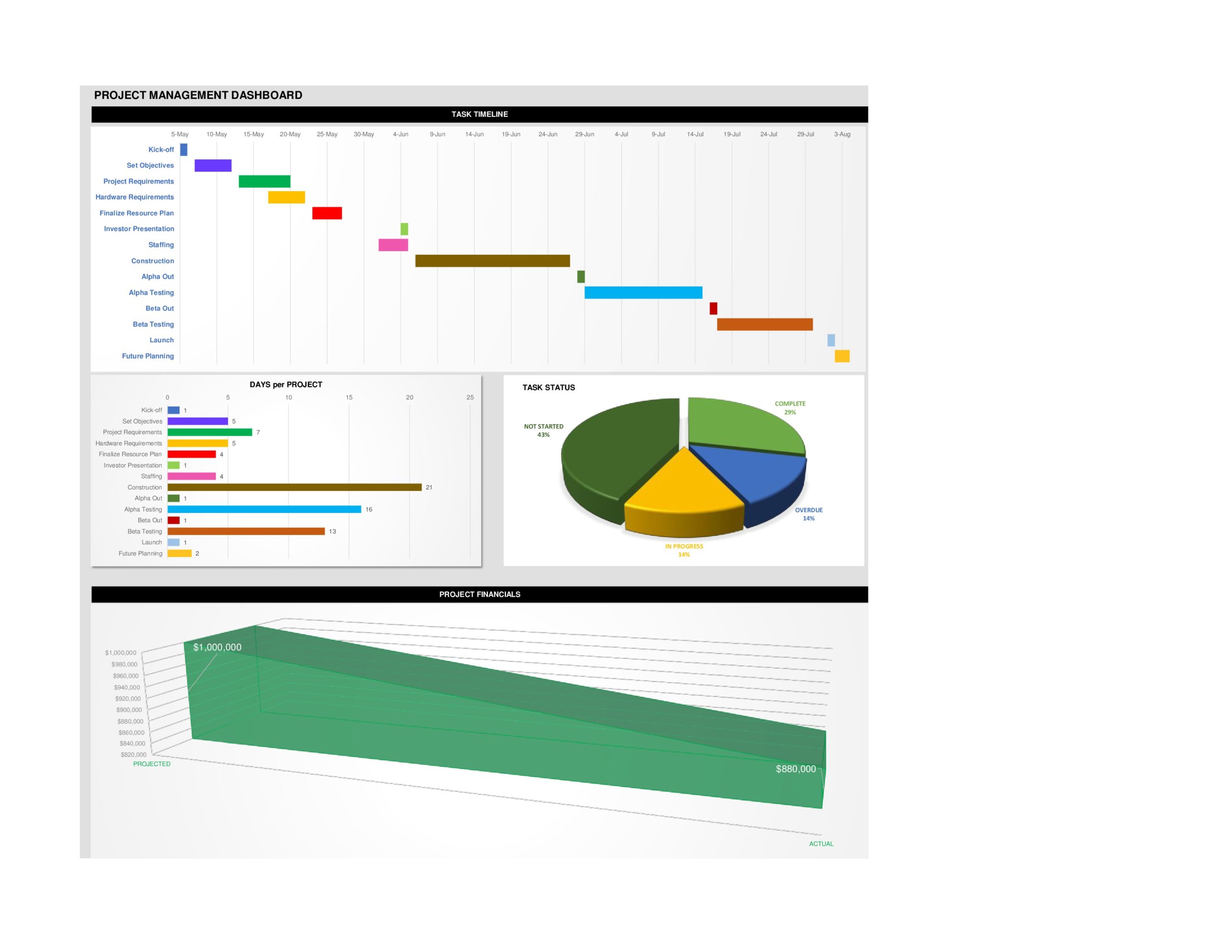 Free excel dashboard templates 35