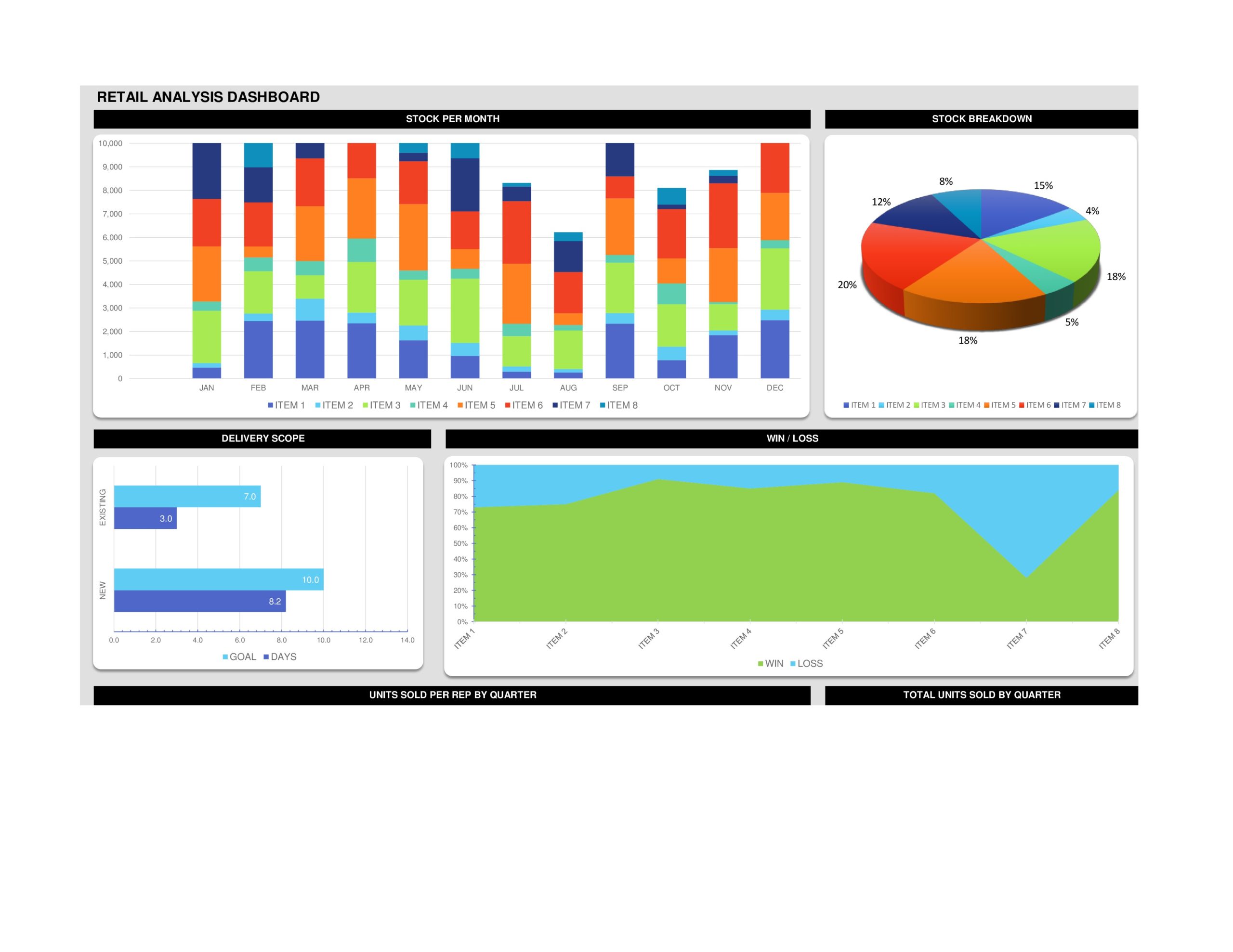 Free excel dashboard templates 36