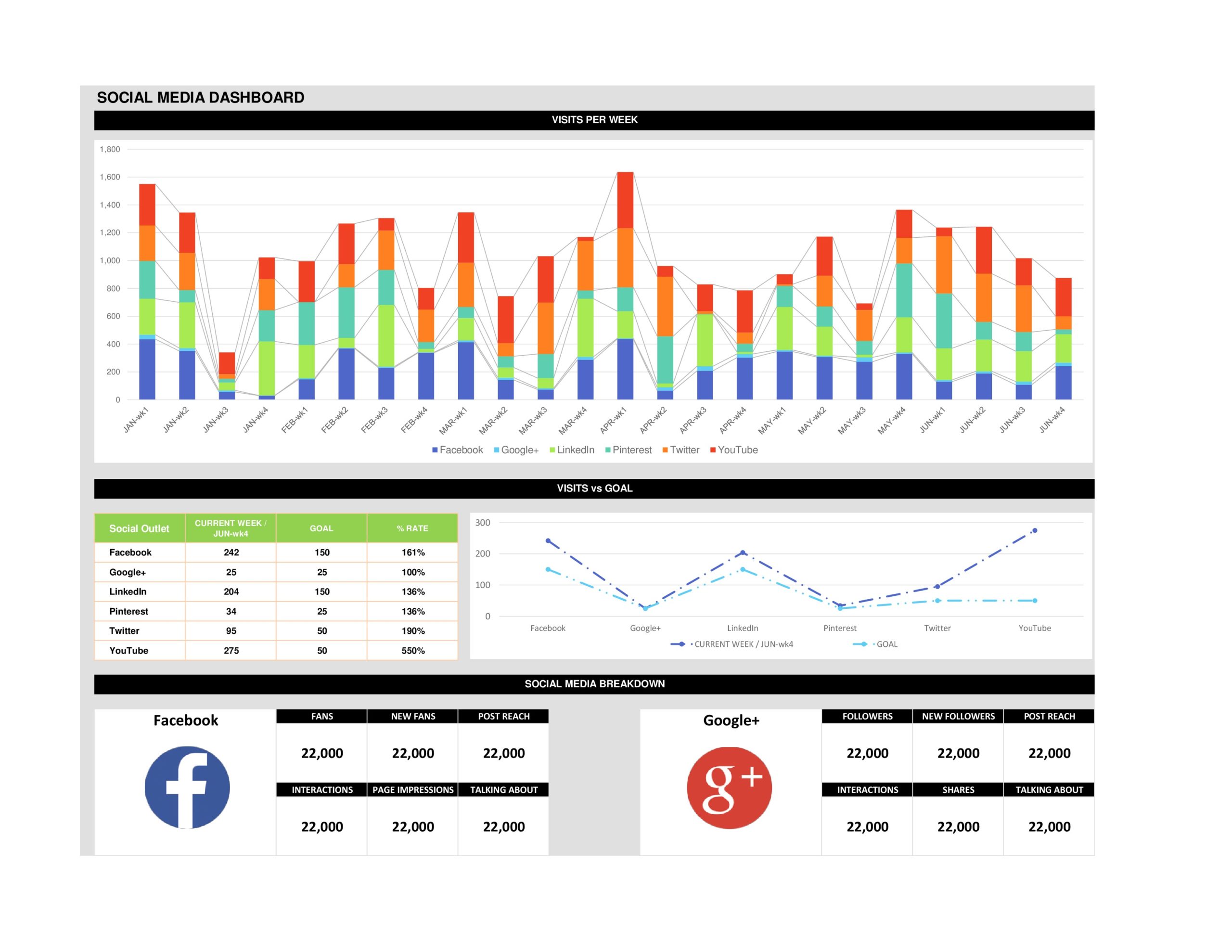 Free excel dashboard templates 39
