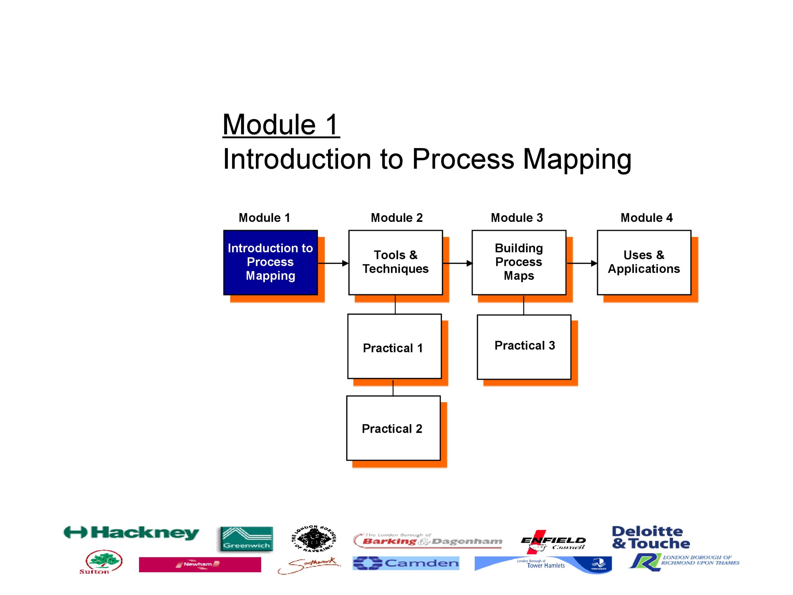 Free process map template 02