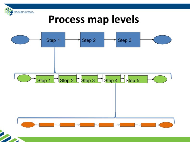 40 Free Process Map Templates (Excel, PowerPoint, Word)