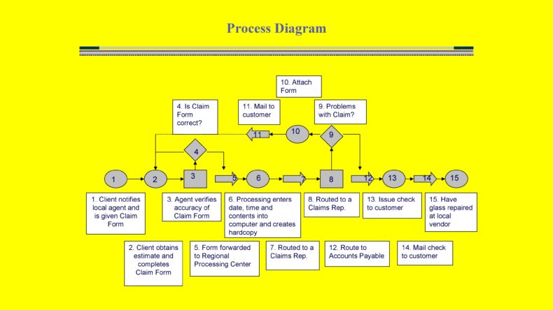 40 Free Process Map Templates (Excel, PowerPoint, Word)