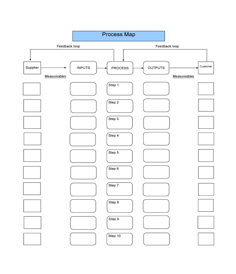40 Free Process Map Templates (Excel, PowerPoint, Word)