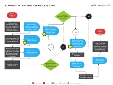 40 Free Process Map Templates (Excel, PowerPoint, Word)