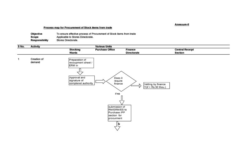 40 Free Process Map Templates (Excel, PowerPoint, Word)