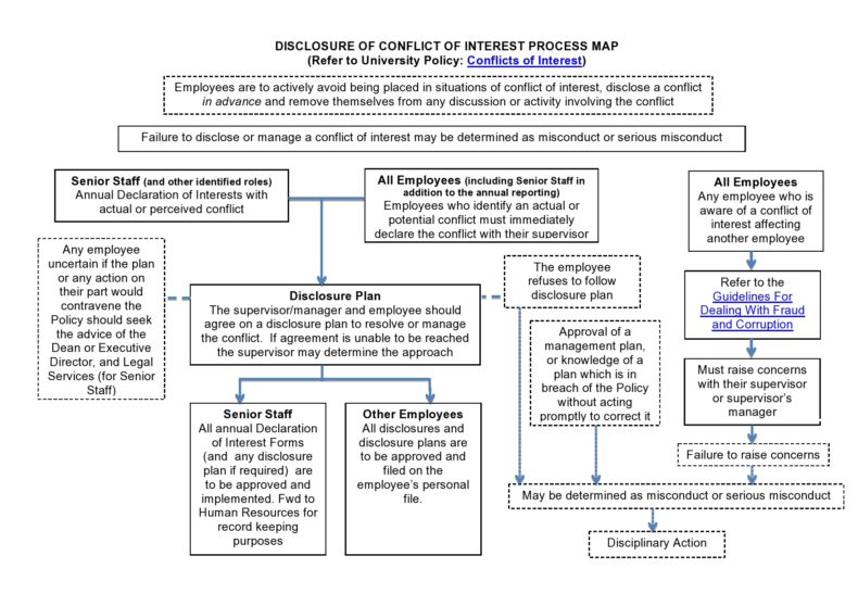 40 Free Process Map Templates (Excel, PowerPoint, Word)