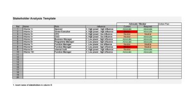 Free stakeholder map 15
