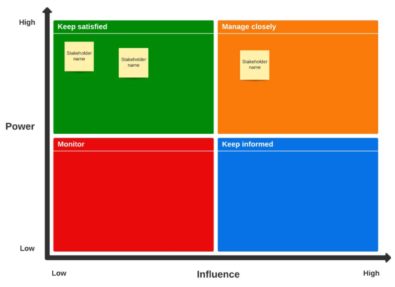 Free stakeholder map 24