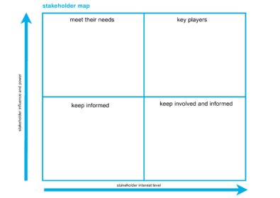 Free stakeholder map 26