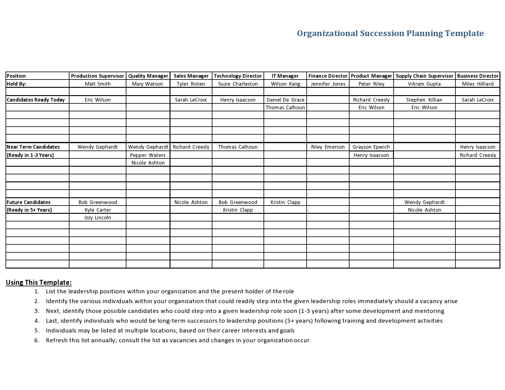 Free succession planning template 19