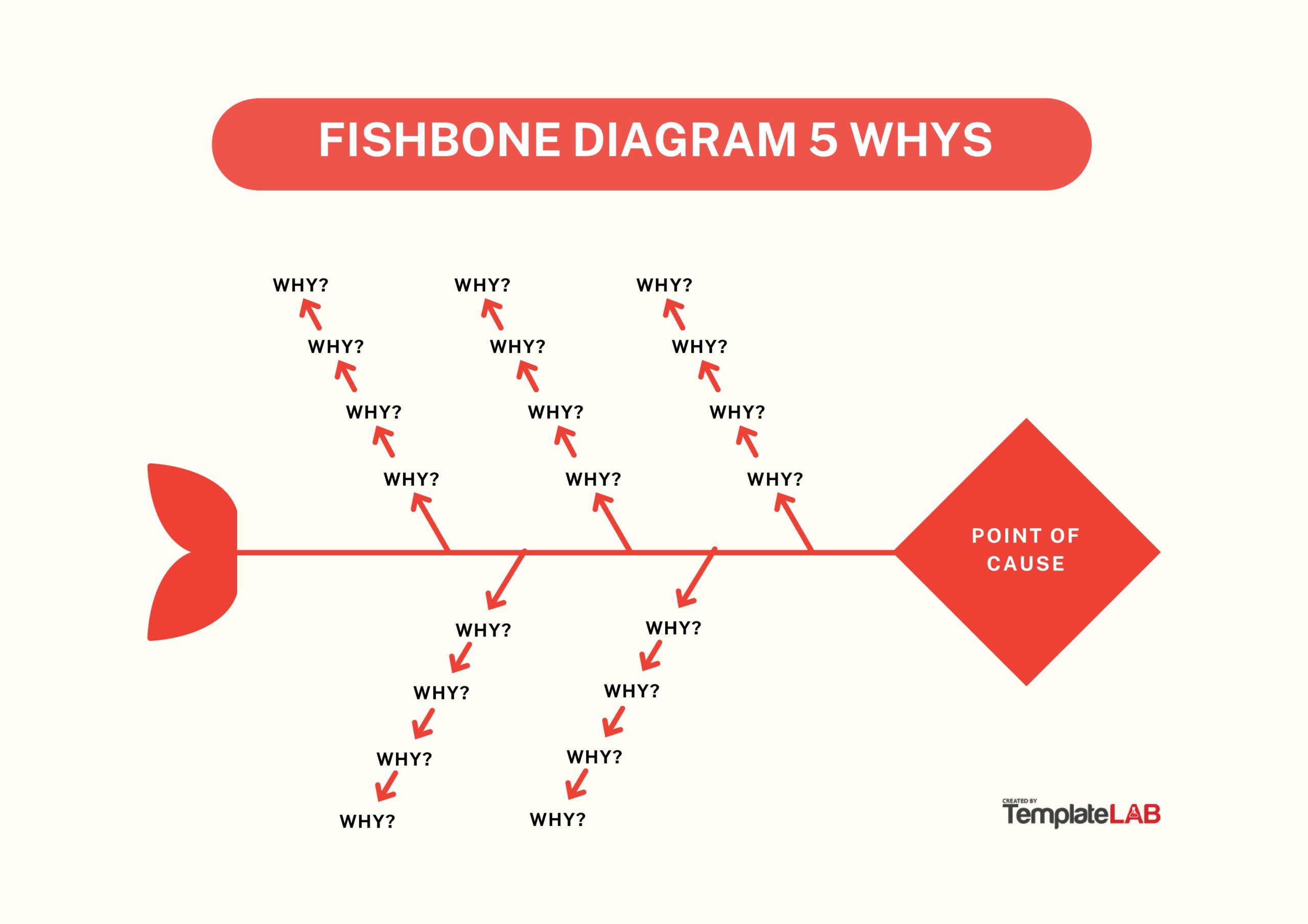 Free Fishbone Diagram 5 Whys