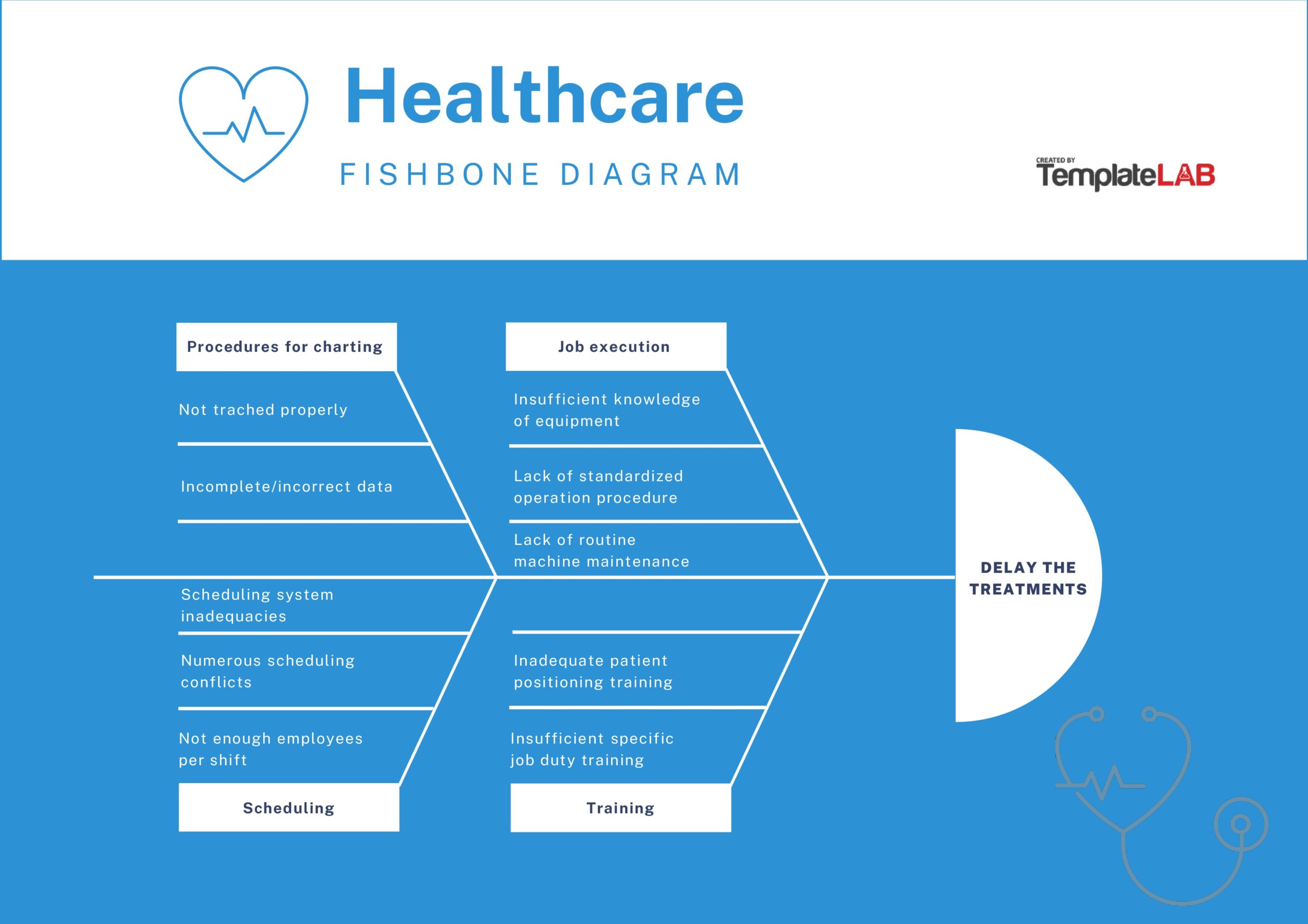 Free Fishbone Diagram Template Healthcare