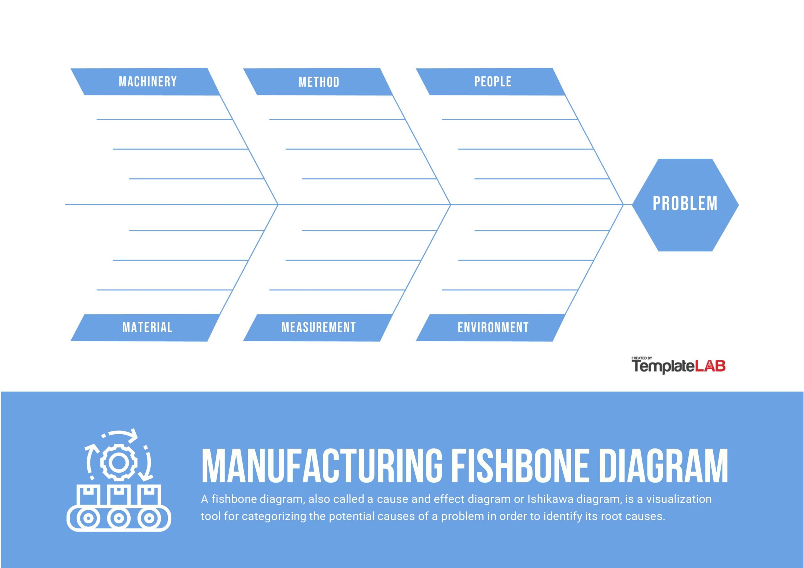 Free Manufacturing Fishbone Diagram