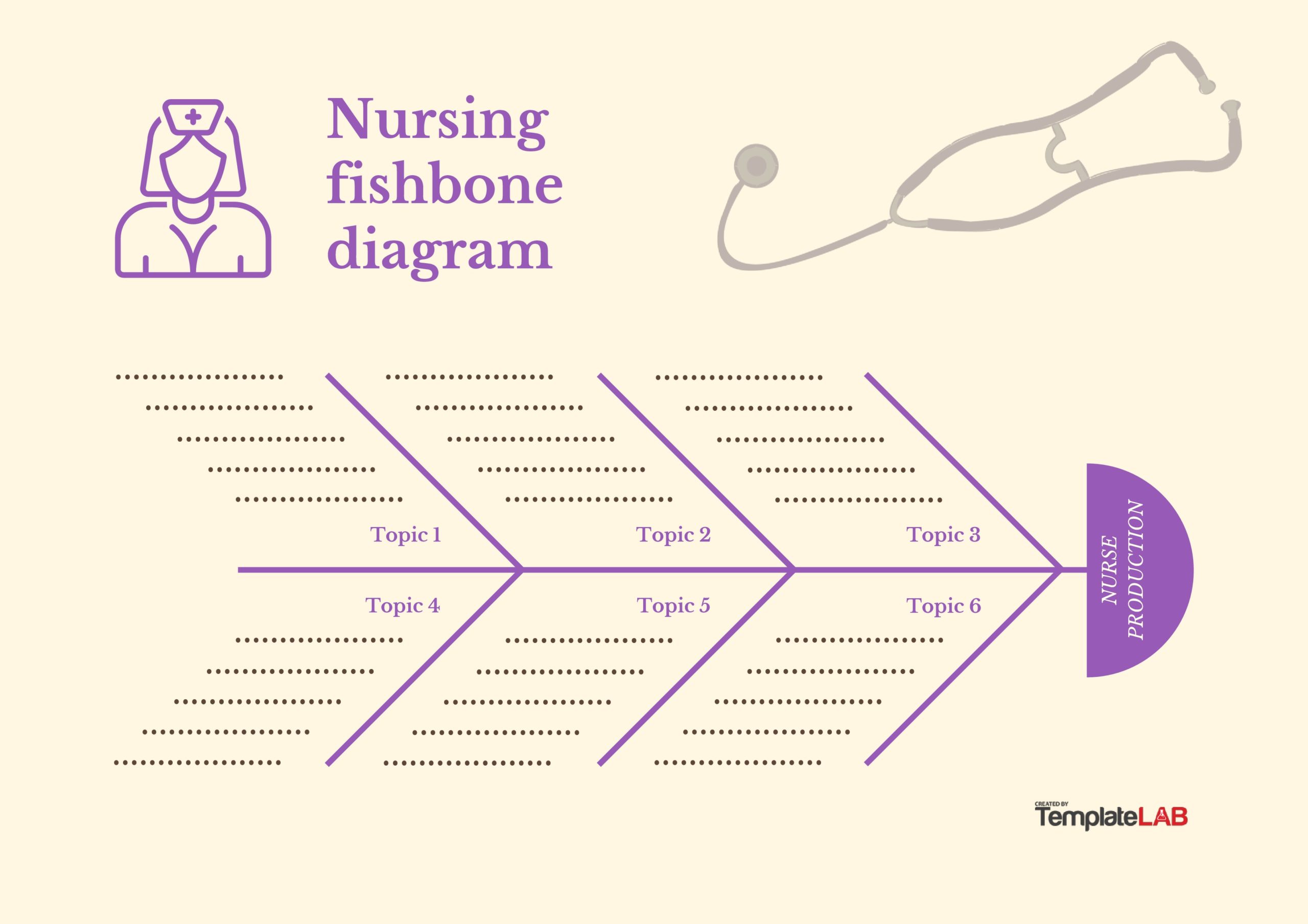 Free Nursing Fishbone Diagram