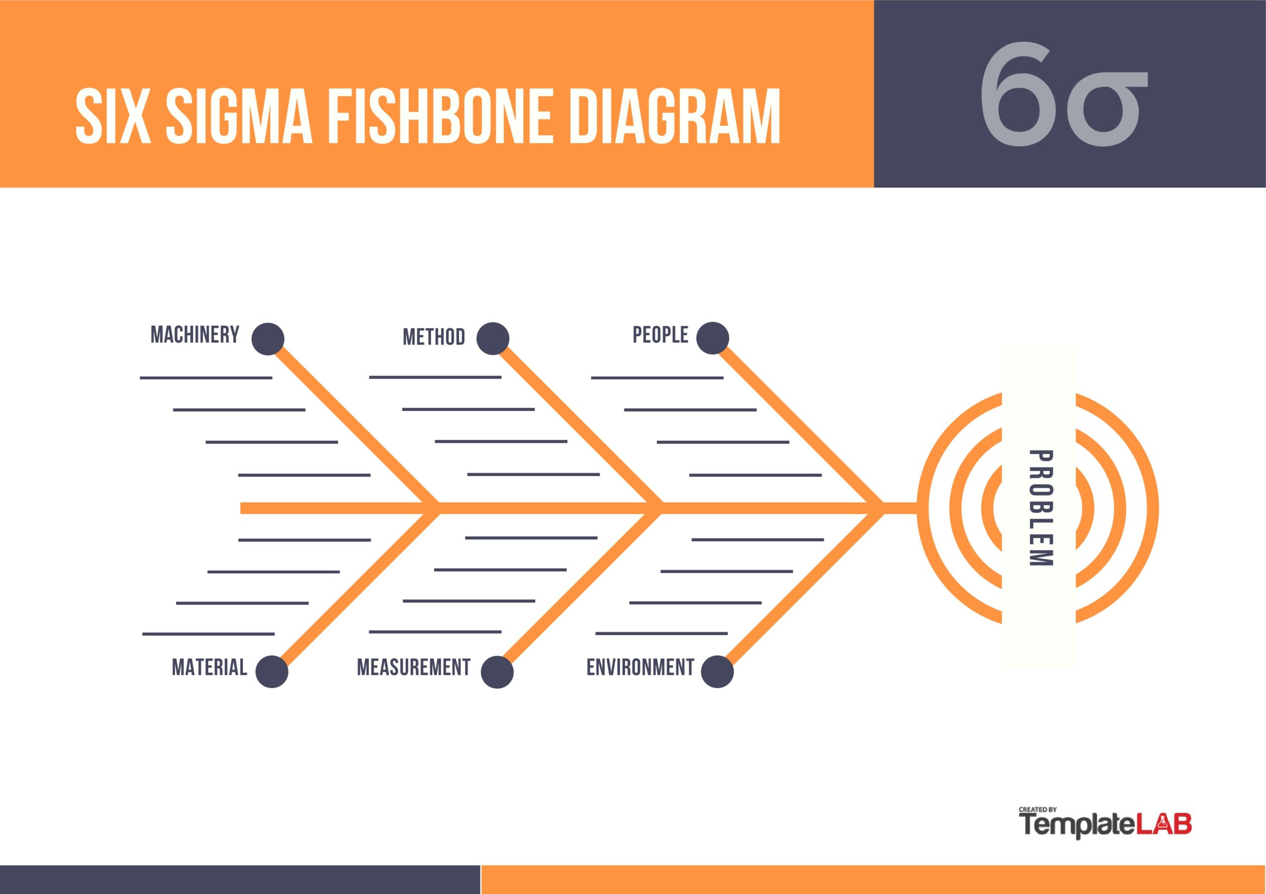 Free Six Sigma Fishbone Diagram Template