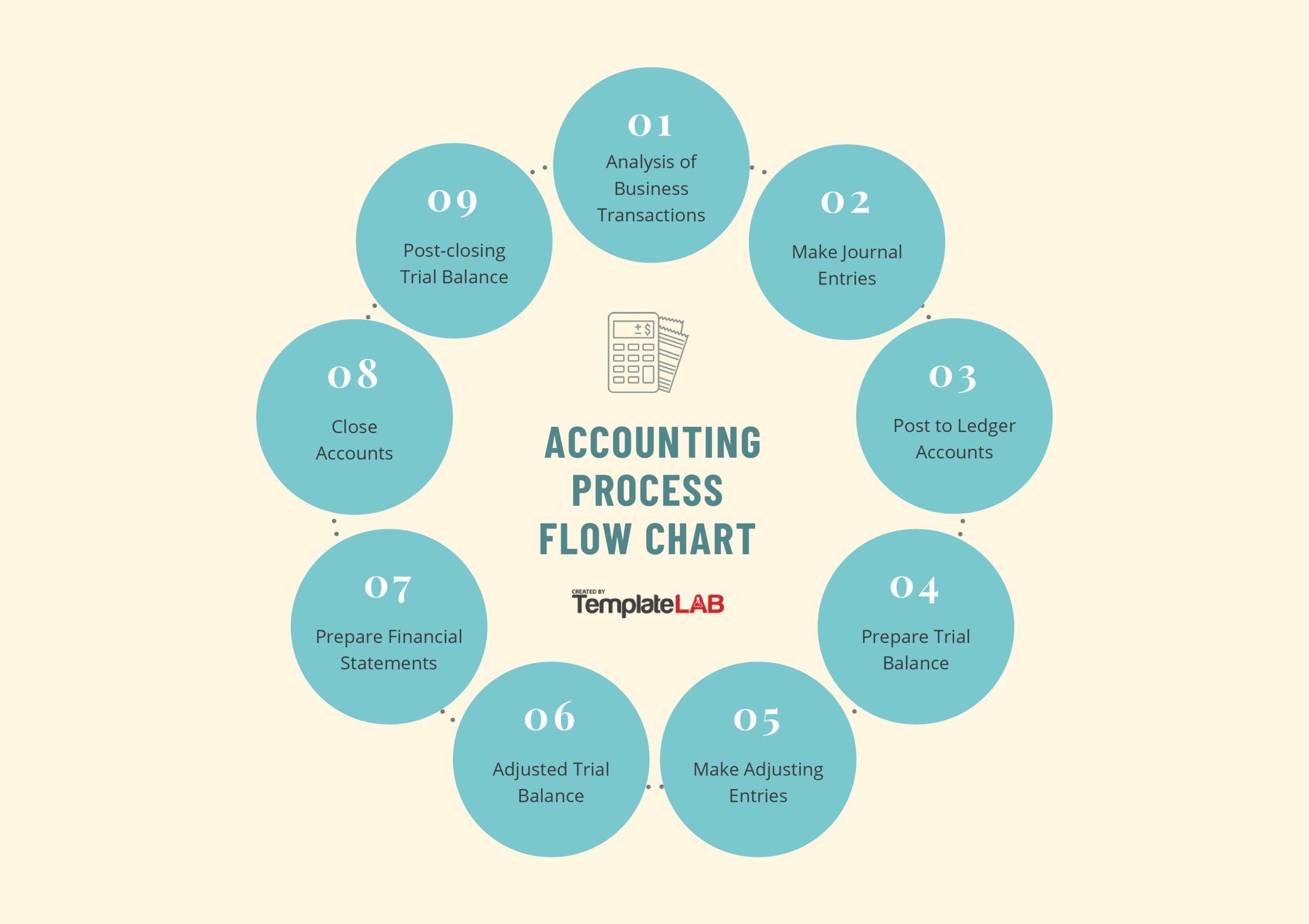Free Accounting Process Flow Chart Template