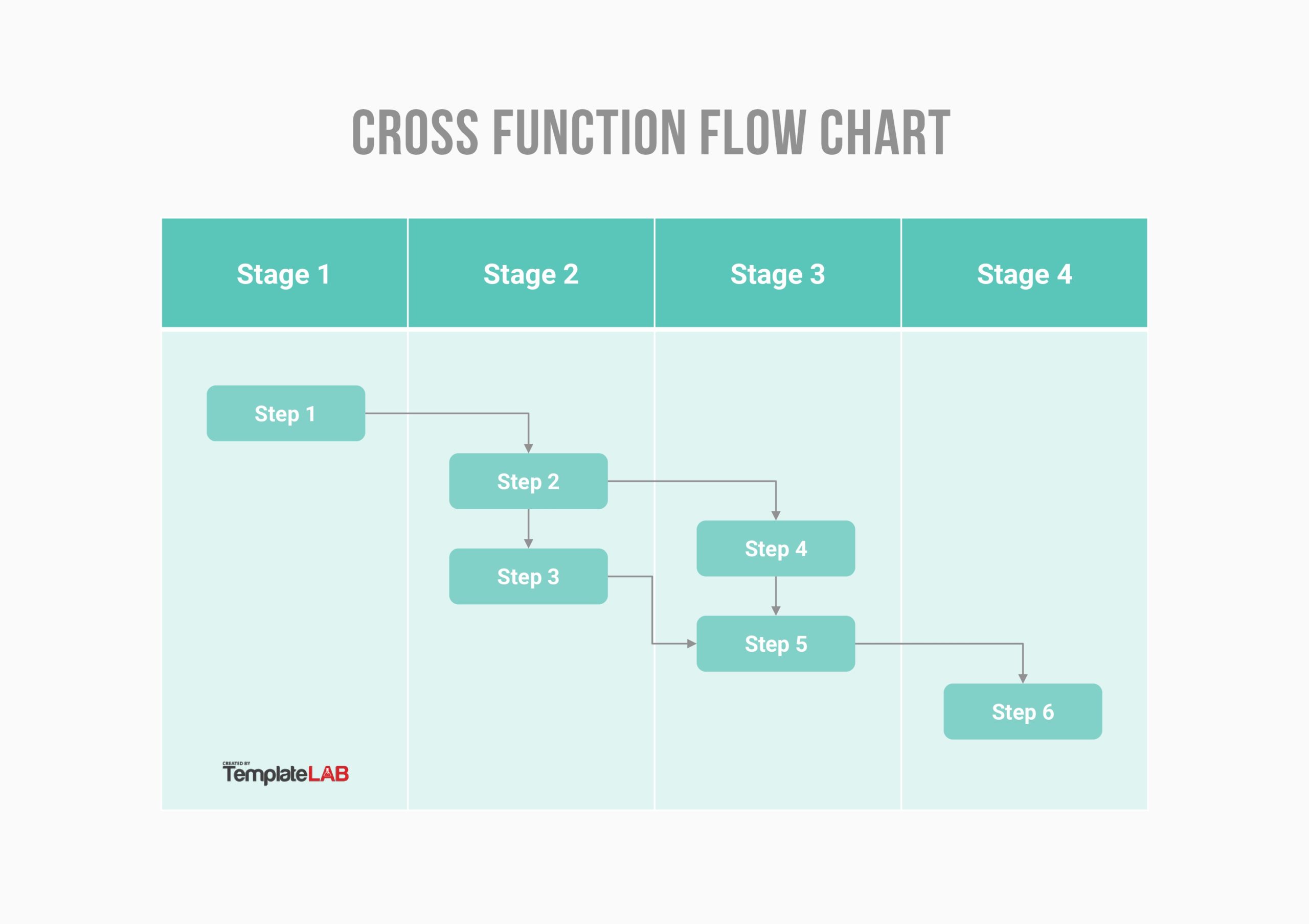 Free Cross Function Flow Chart
