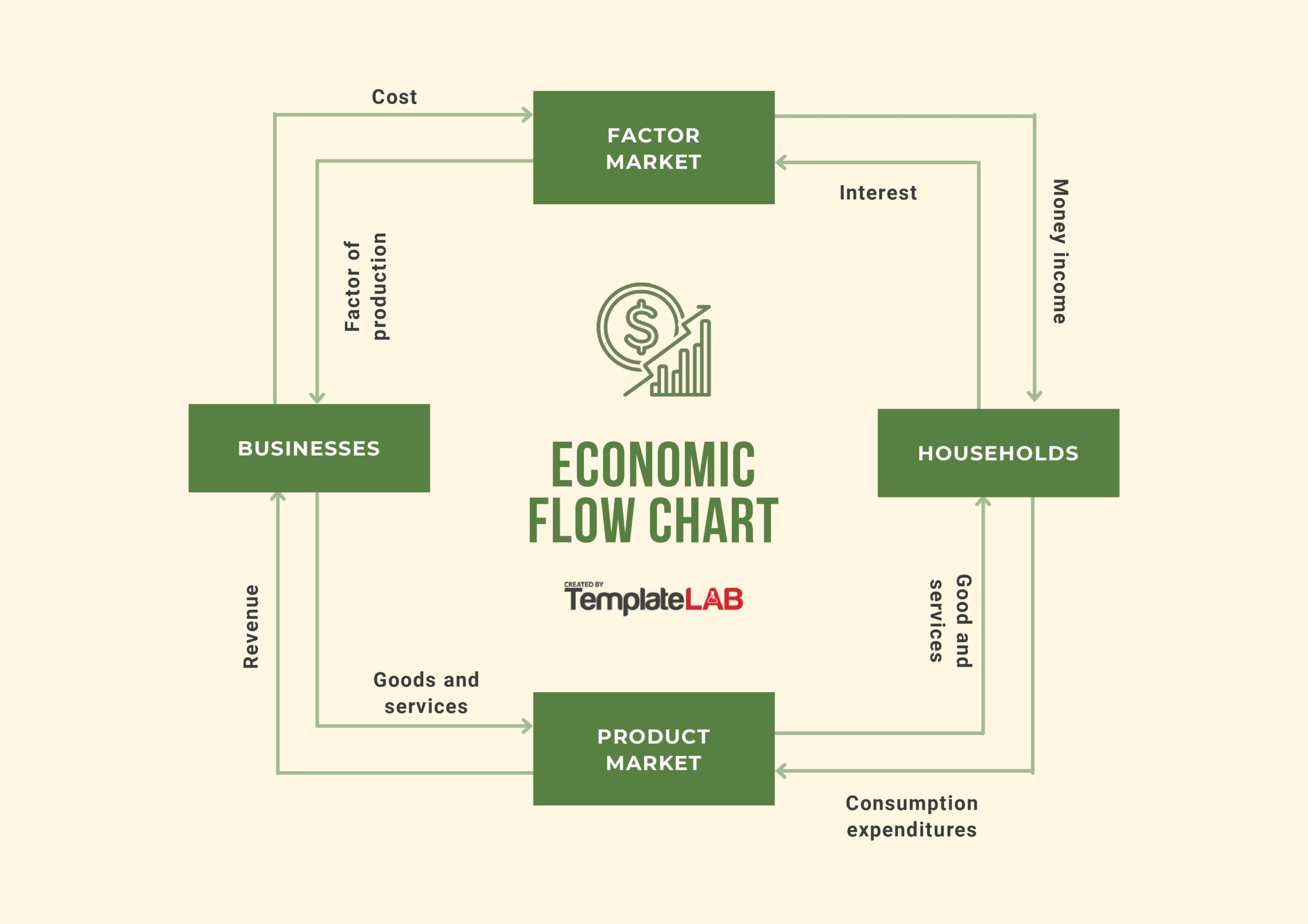 Free Economic Flow Chart