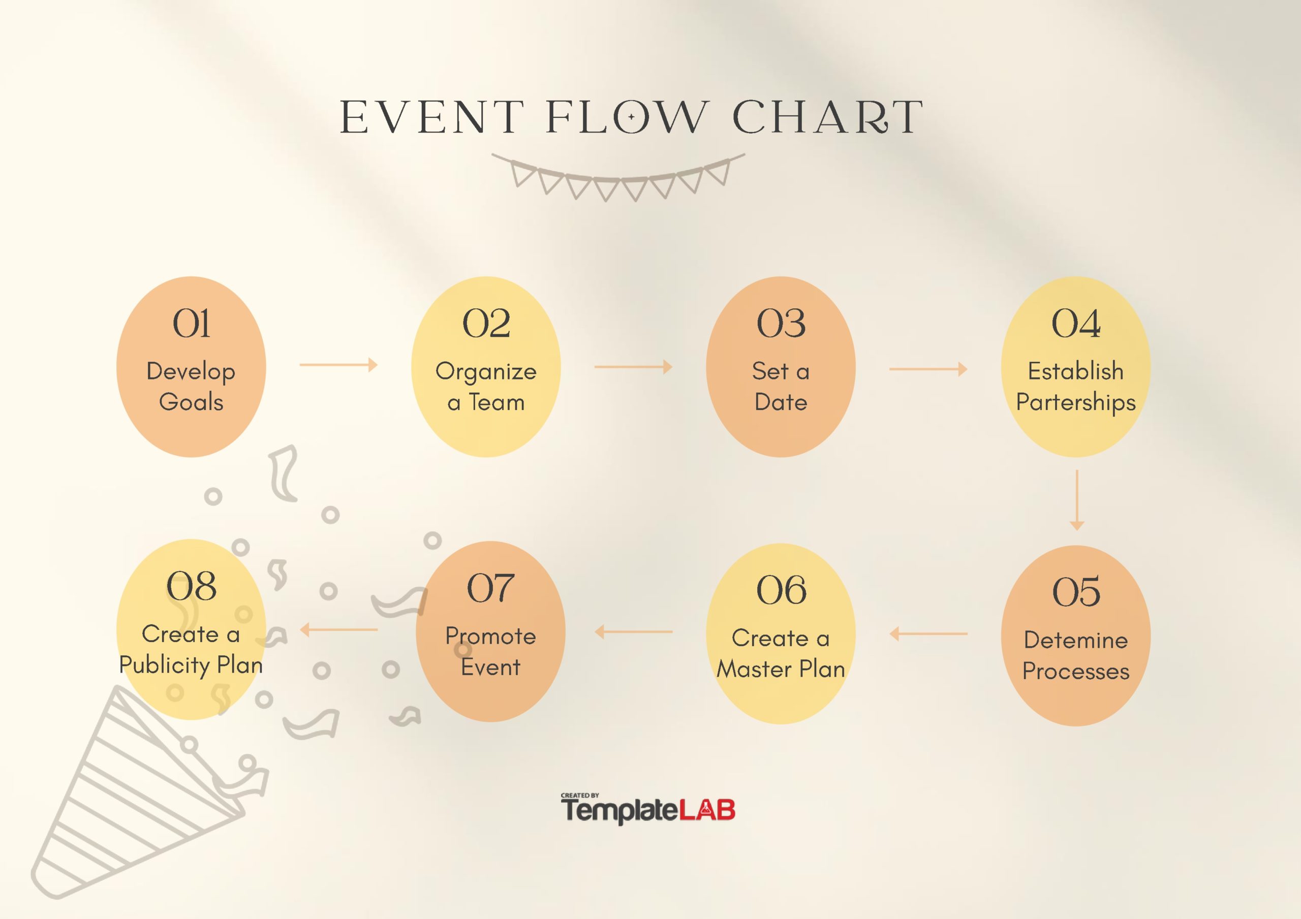 Free Event Flow Chart Template