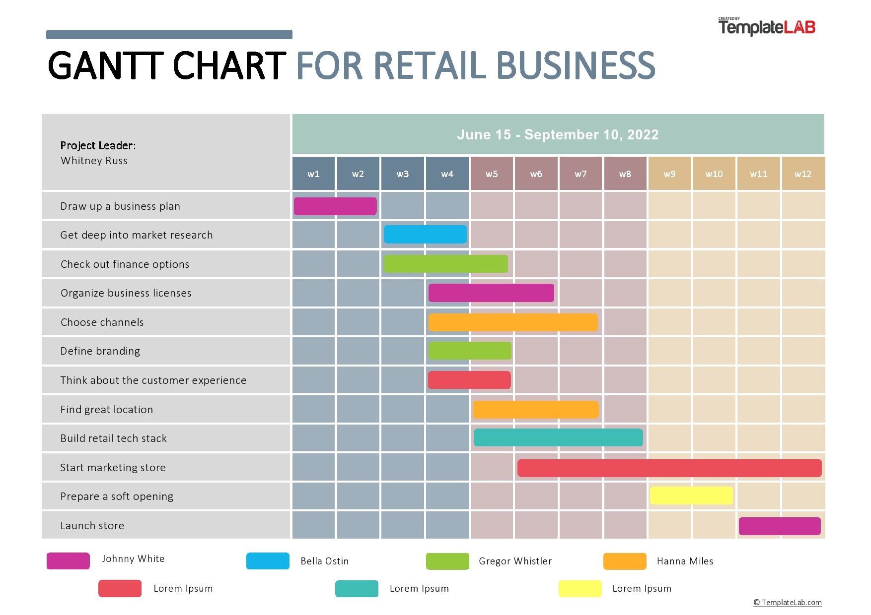 Free Gantt Chart for Retail Business