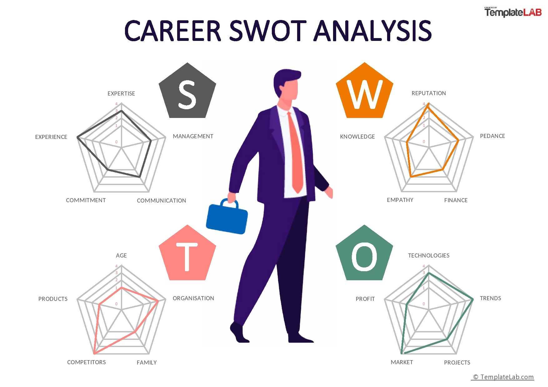 Free Career SWOT Analysis Template