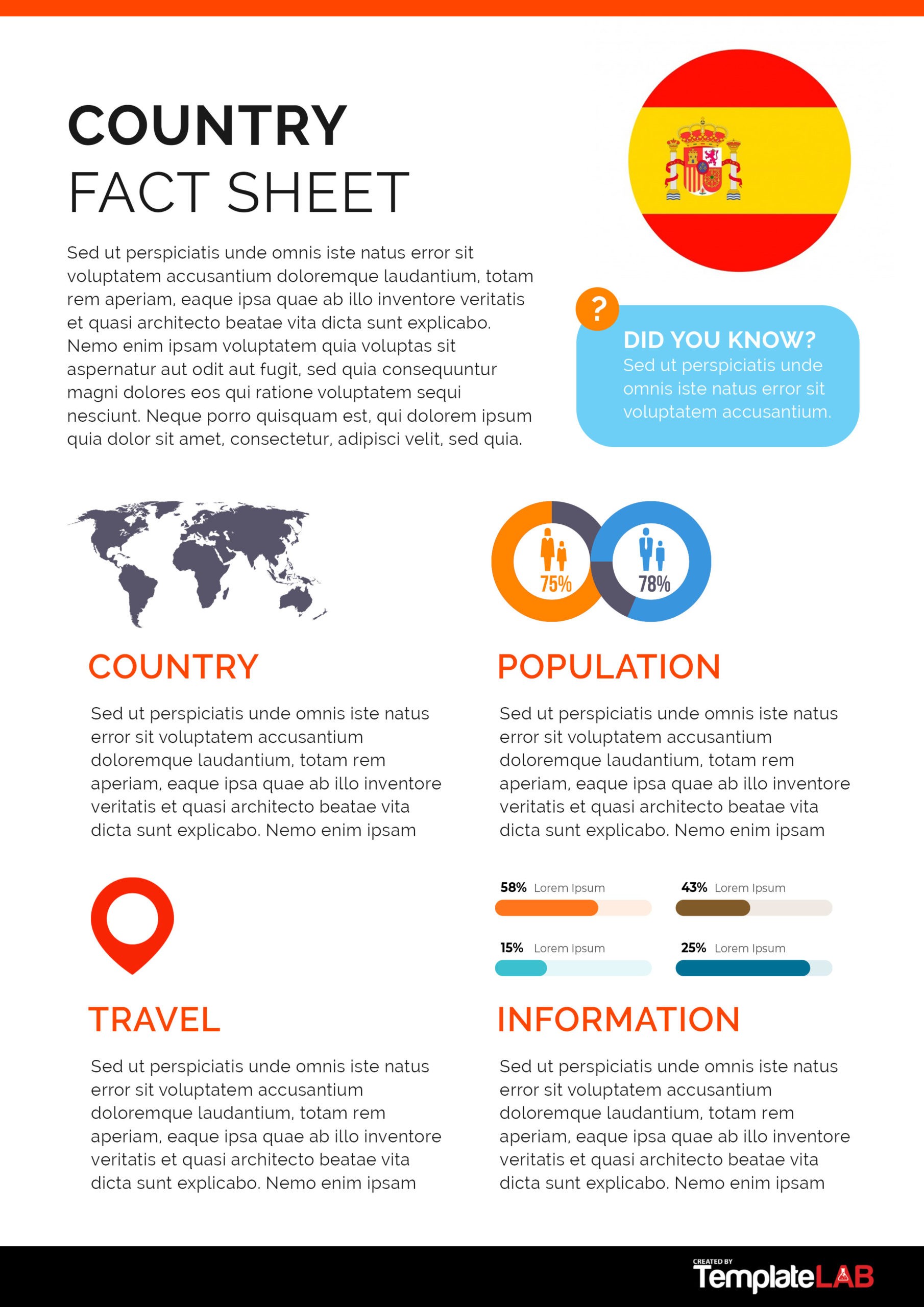 Free Country Fact Sheet