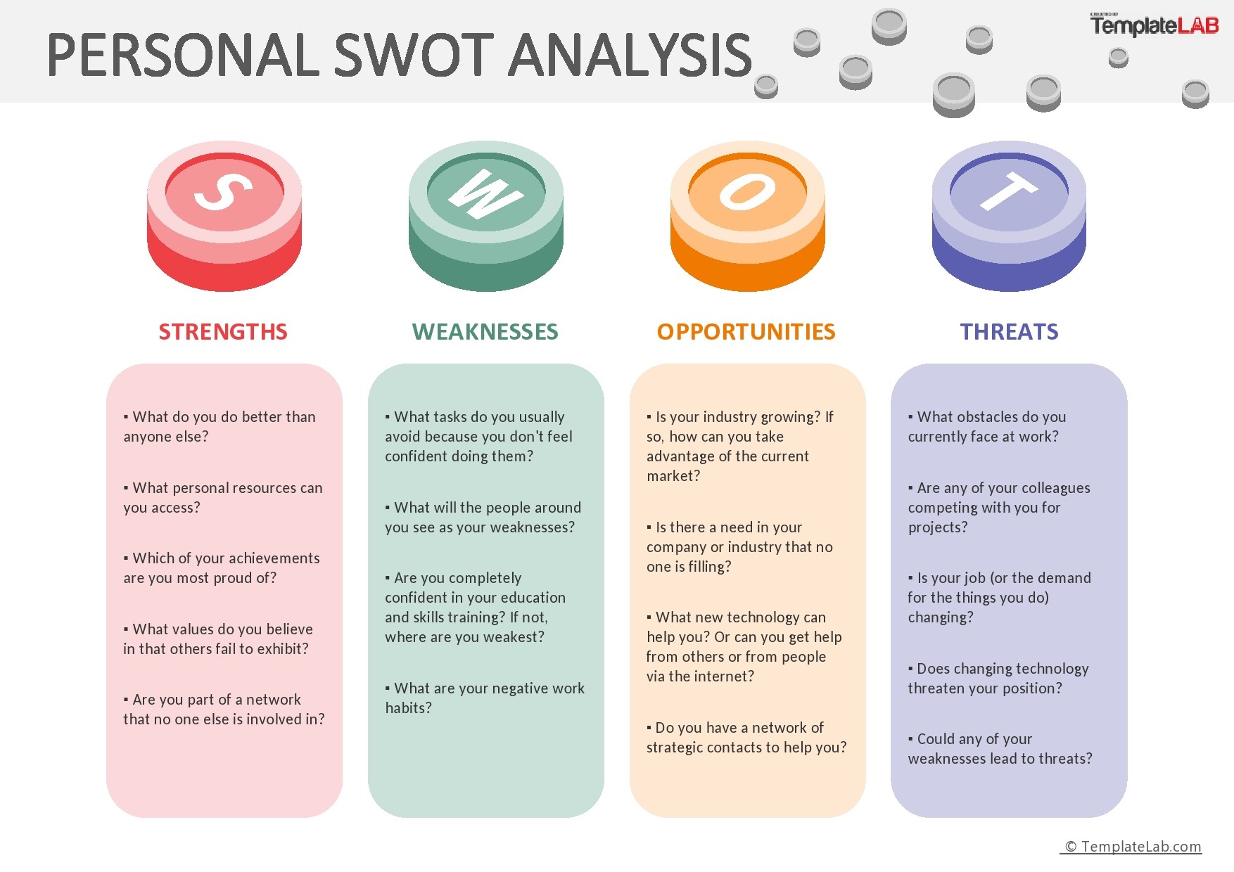 Free Personal SWOT Analysis