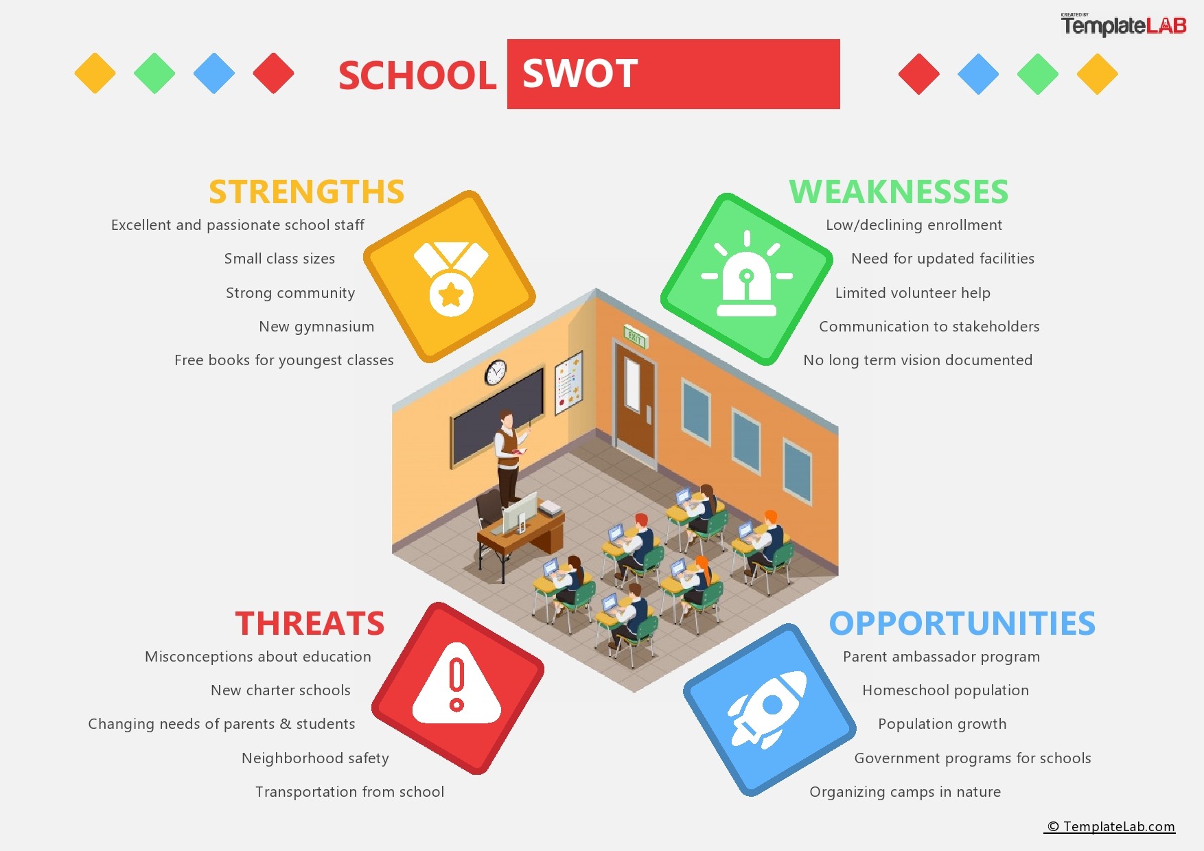Free SWOT Analasys Template for Schools