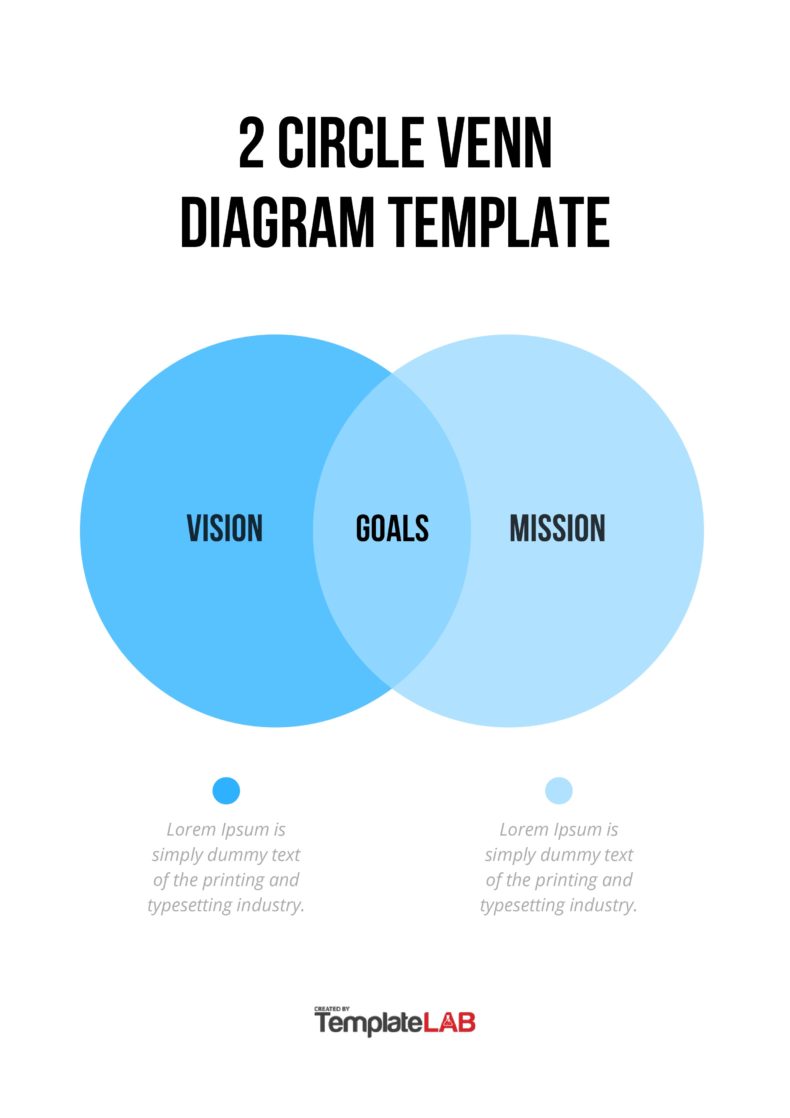 18 Free Venn Diagram Templates (Word, PDF, PowerPoint)