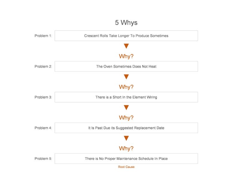 40 Effective 5 Whys Templates & Examples ᐅ TemplateLab