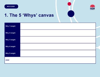 40 Effective 5 Whys Templates & Examples ᐅ TemplateLab